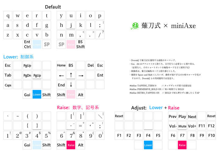 miniAxe_Keymap.jpg